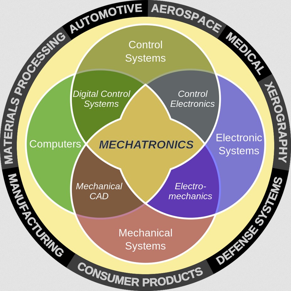Mechatronics chart